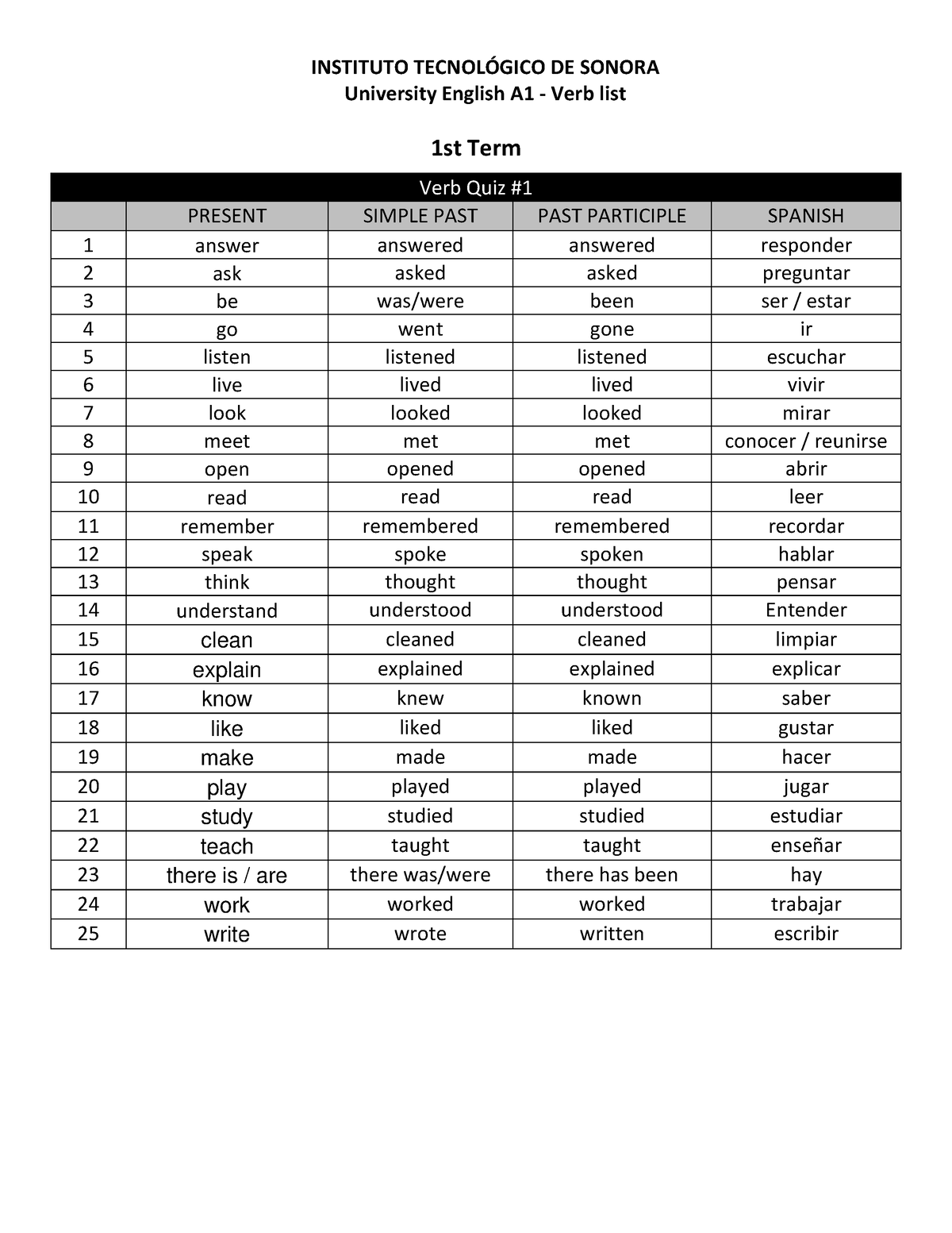 Verb List 1 VER List De Ingles Diccionario Espa ol ingl s 1st 