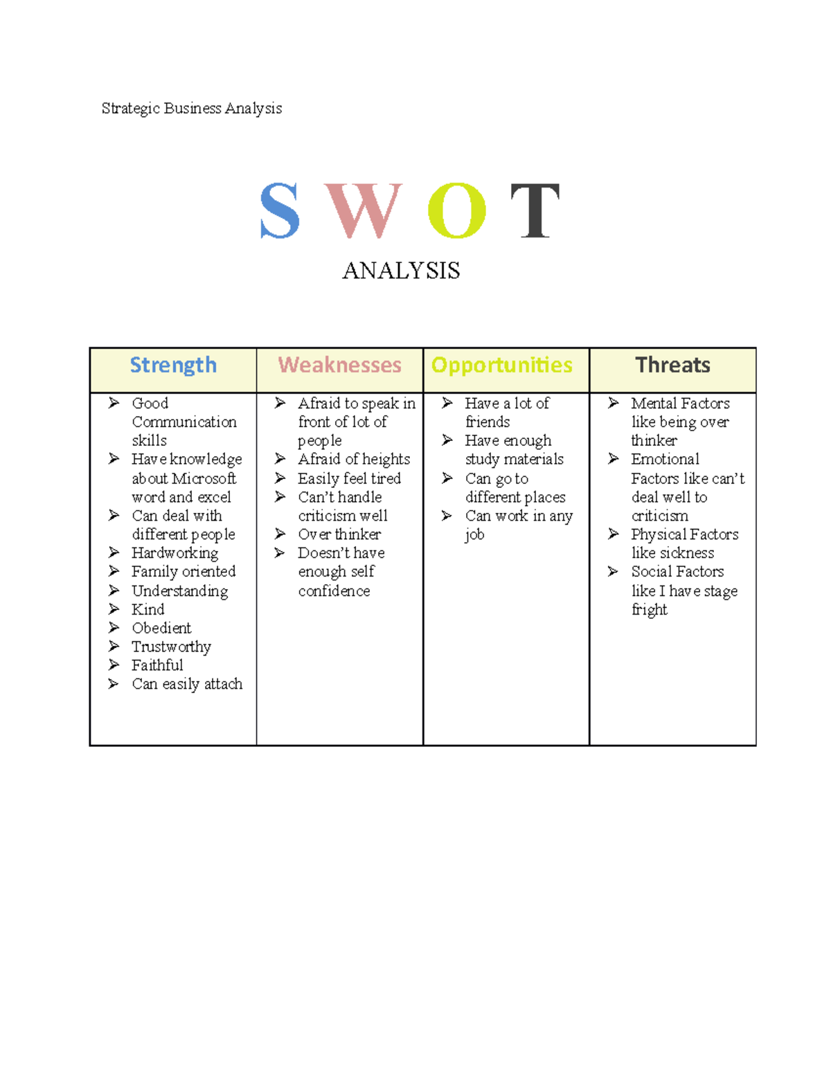 SWOT - it is an assignment regarding swot analysis - Strategic Business ...