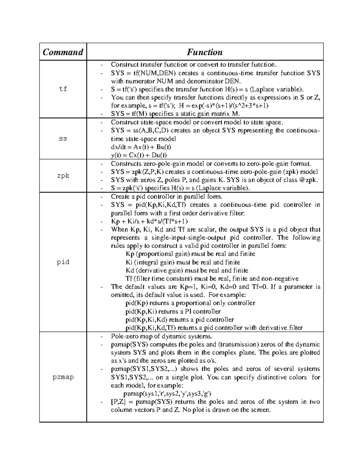 0. Commands - Lecture slides - Command Function tf - Construct transfer ...