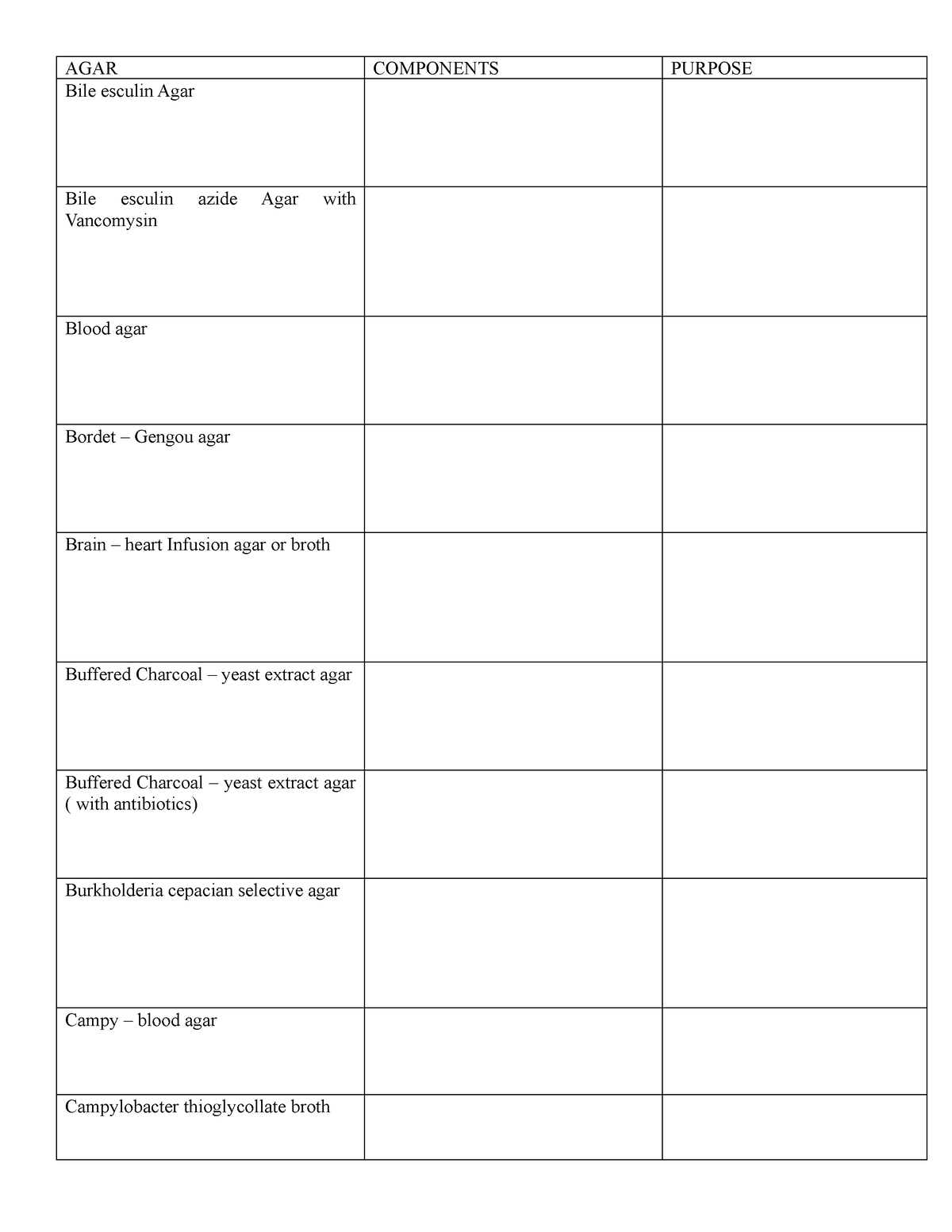 AGAR - practice ques - AGAR COMPONENTS PURPOSE Bile esculin Agar Bile ...