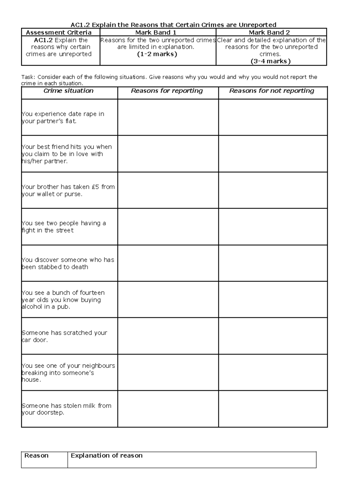AC 1.2 Induction Reasons table and scenarios - AC1 Explain the Reasons ...