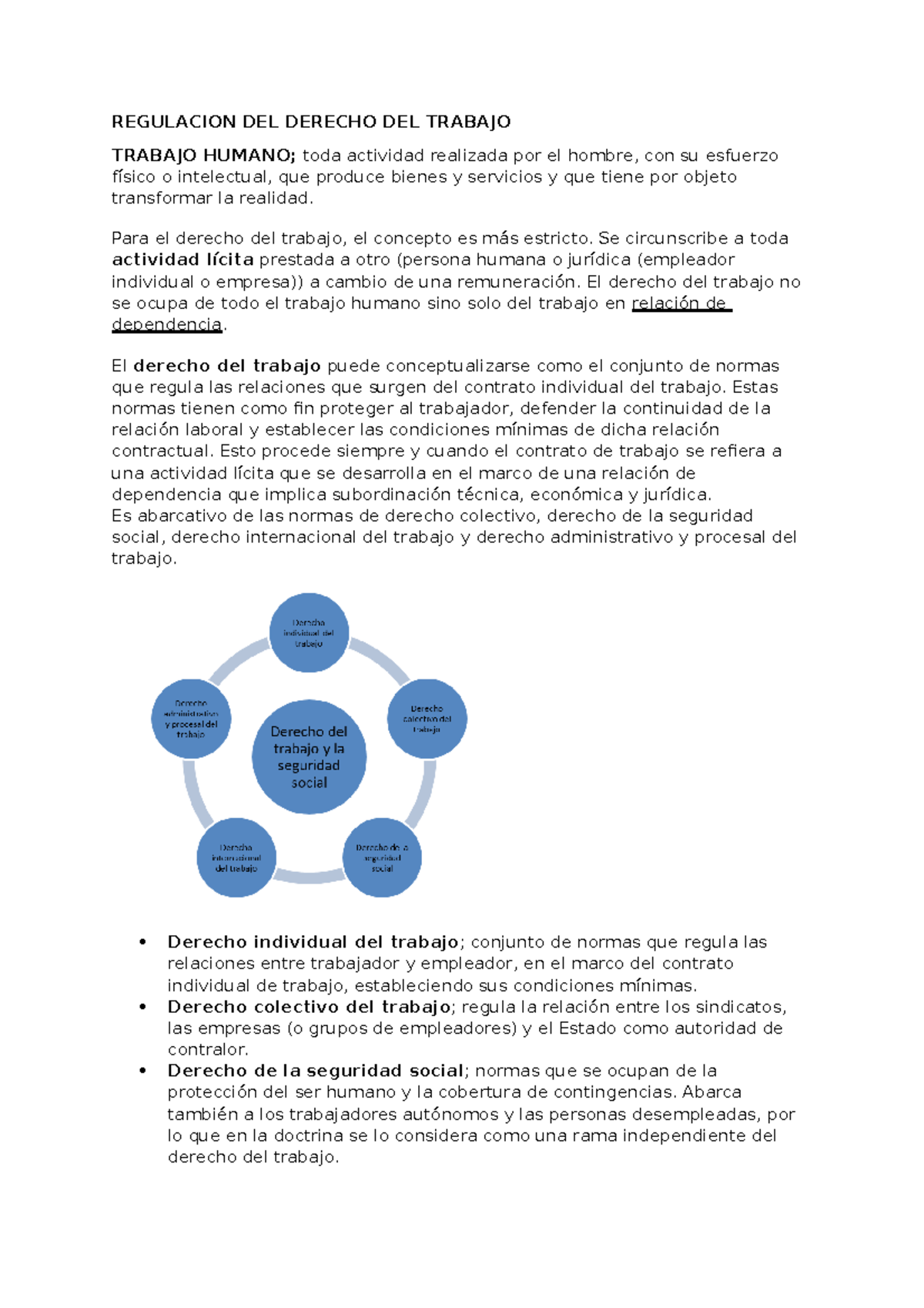 Resumen M1 - REGULACION DEL DERECHO DEL TRABAJO TRABAJO HUMANO; Toda ...