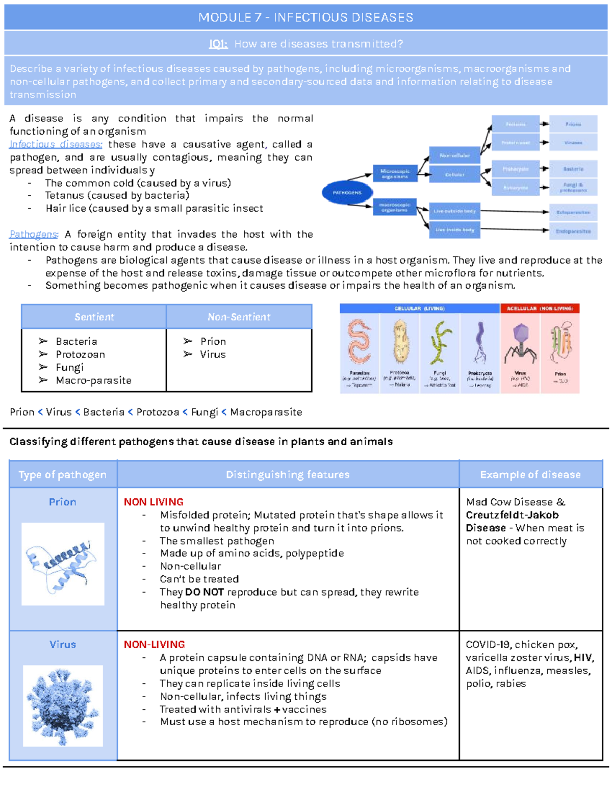 Module-7 - Bio - Module 7 - Infectious Diseases Iq1: How Are Diseases 