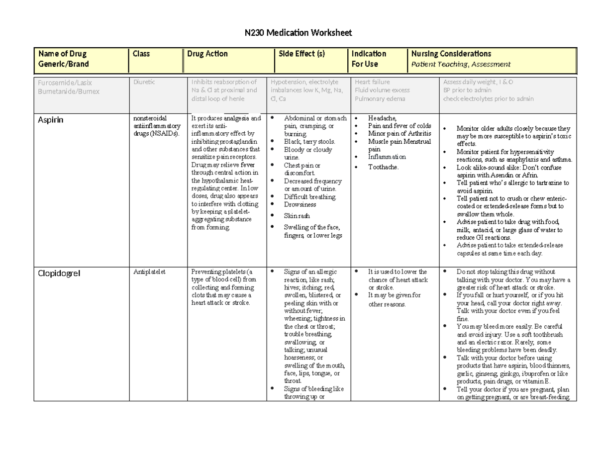 Med Surge 2 -commonly used Medication list - Name of Drug Generic/Brand ...