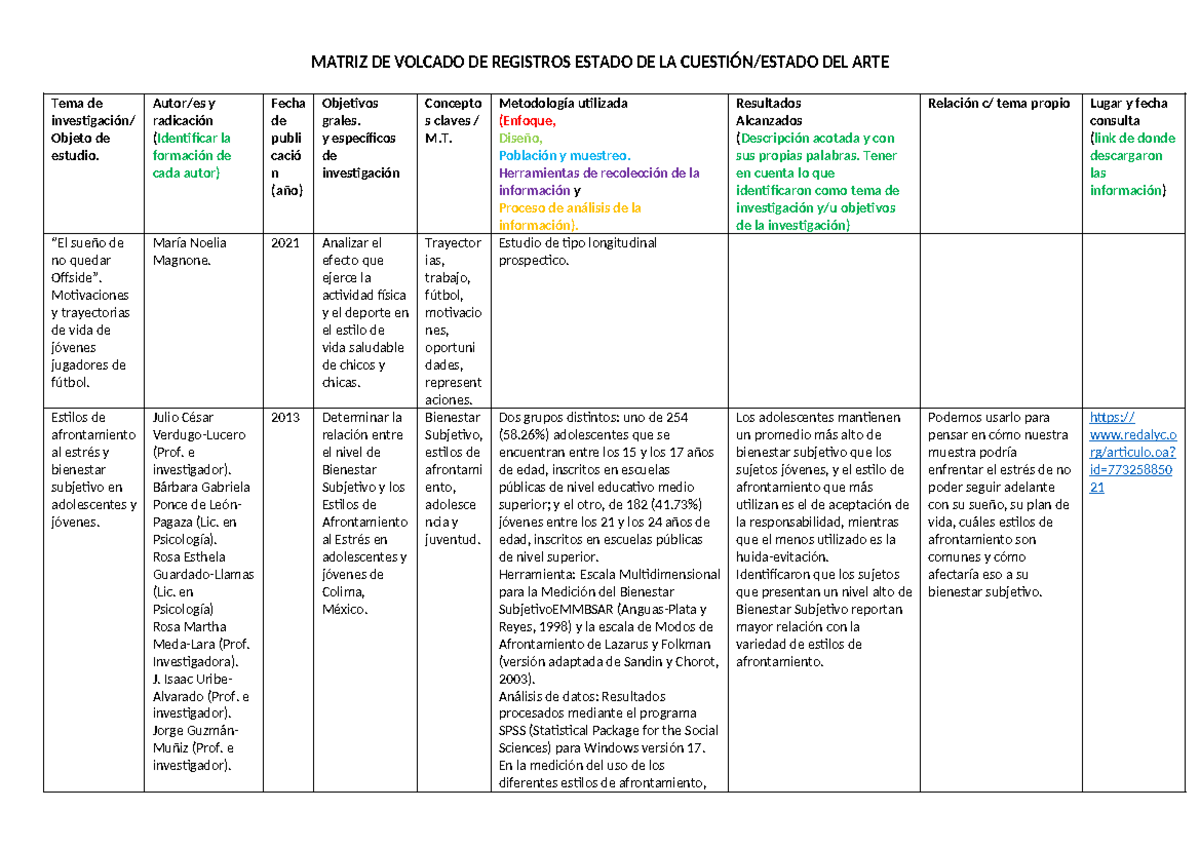 Matriz de volcado - MATRIZ DE VOLCADO DE REGISTROS ESTADO DE LA ...