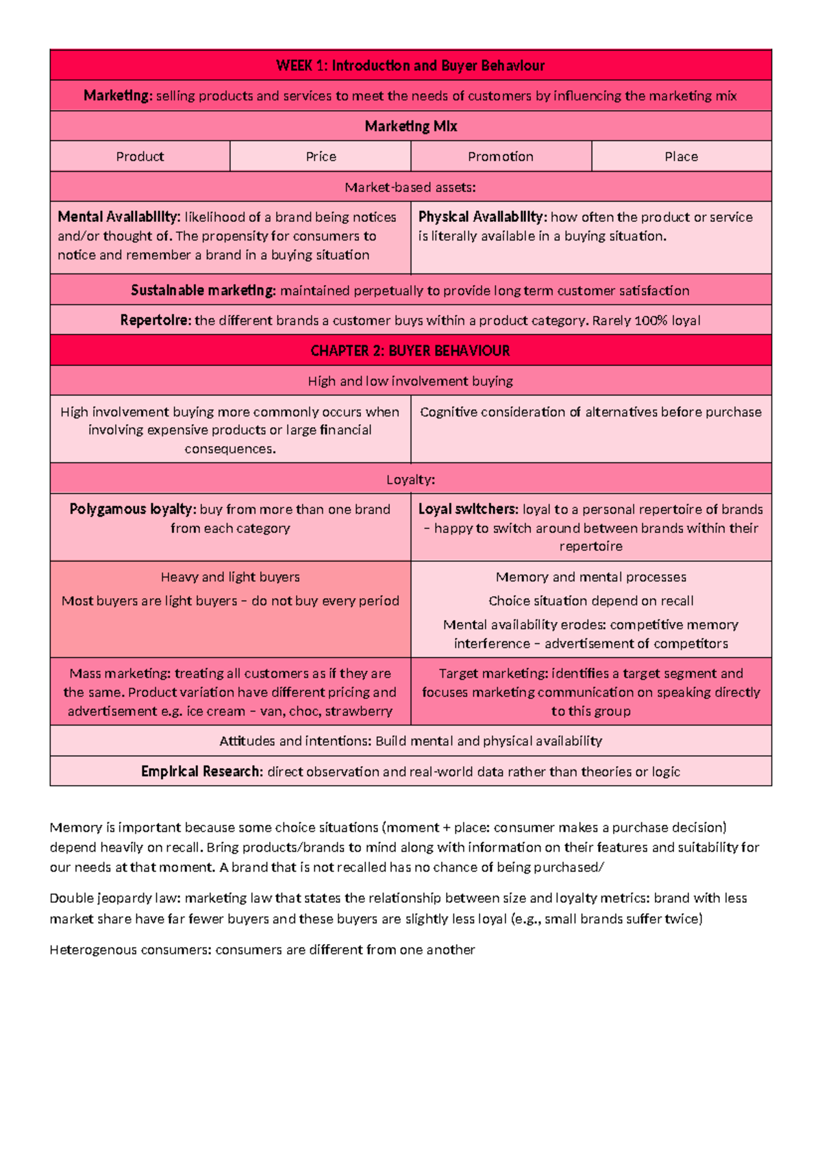 Lecture Notes - WEEK 1: Introduction and Buyer Behaviour Marketing ...
