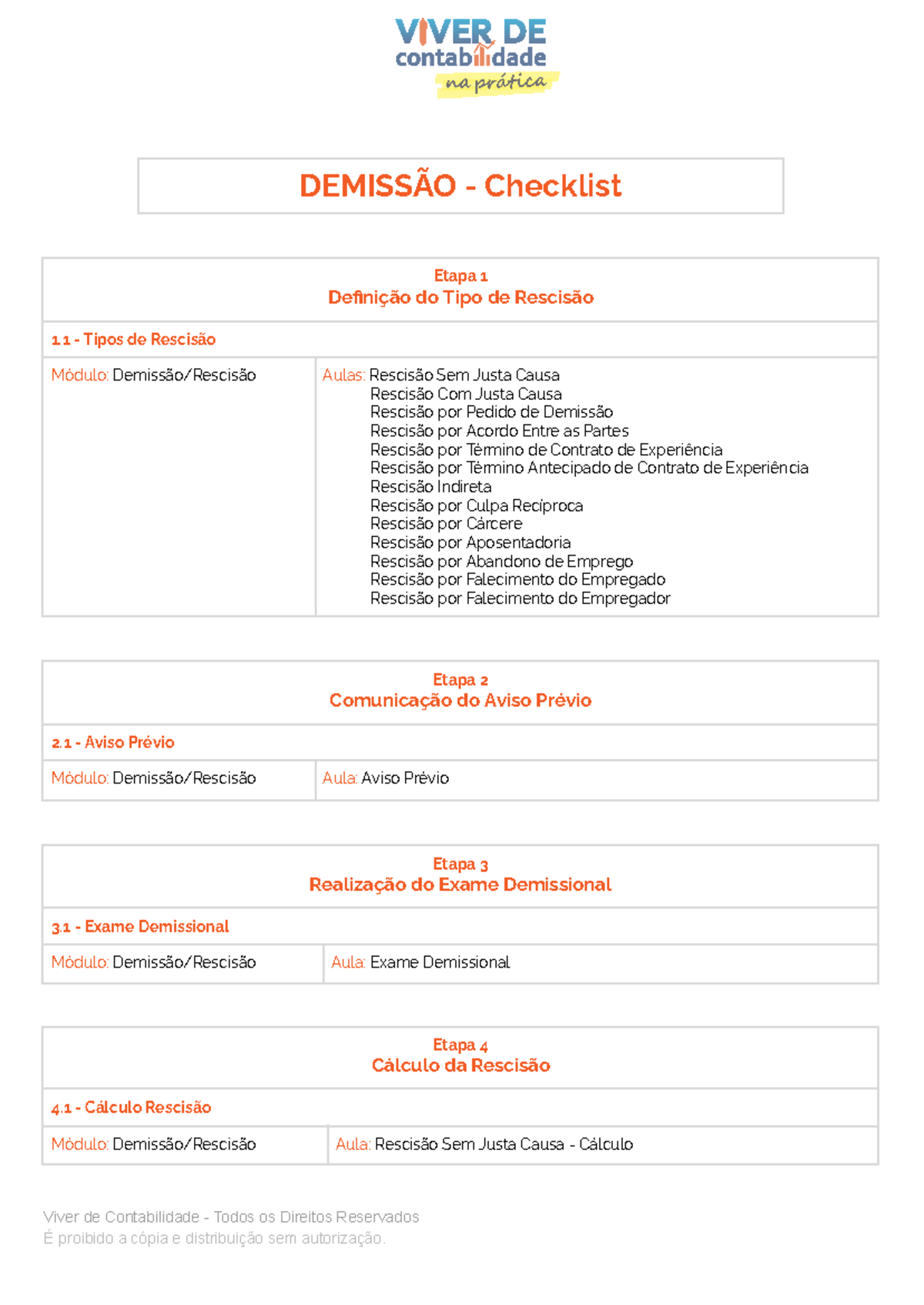 Rotinas de Demissão - Checklist - DEMISSÃO - Checklist Etapa 1 ...