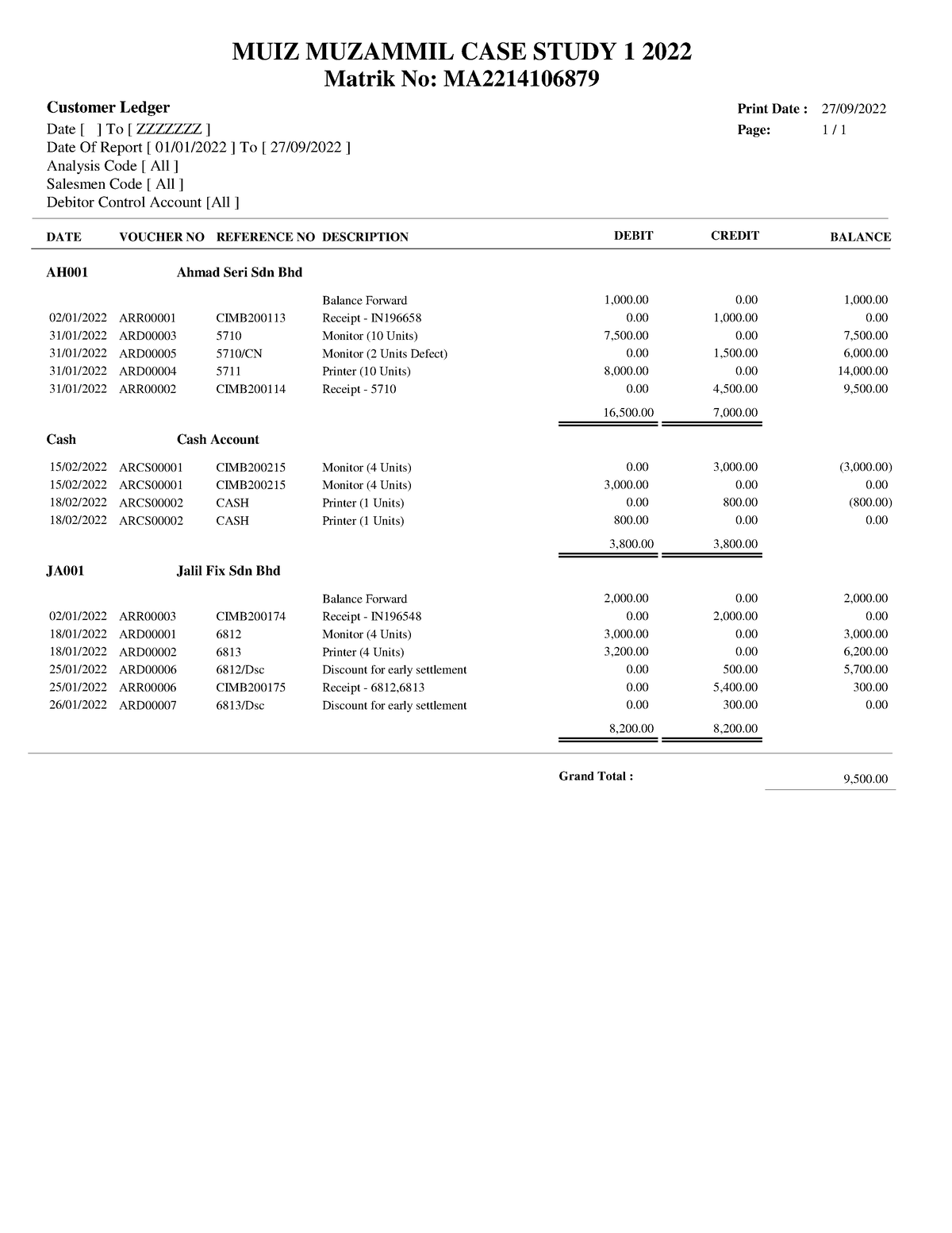 MUIZ - Customer Ledger - Date [ ] To [ ZZZZZZZ ] Date Of Report [ 01/01 ...