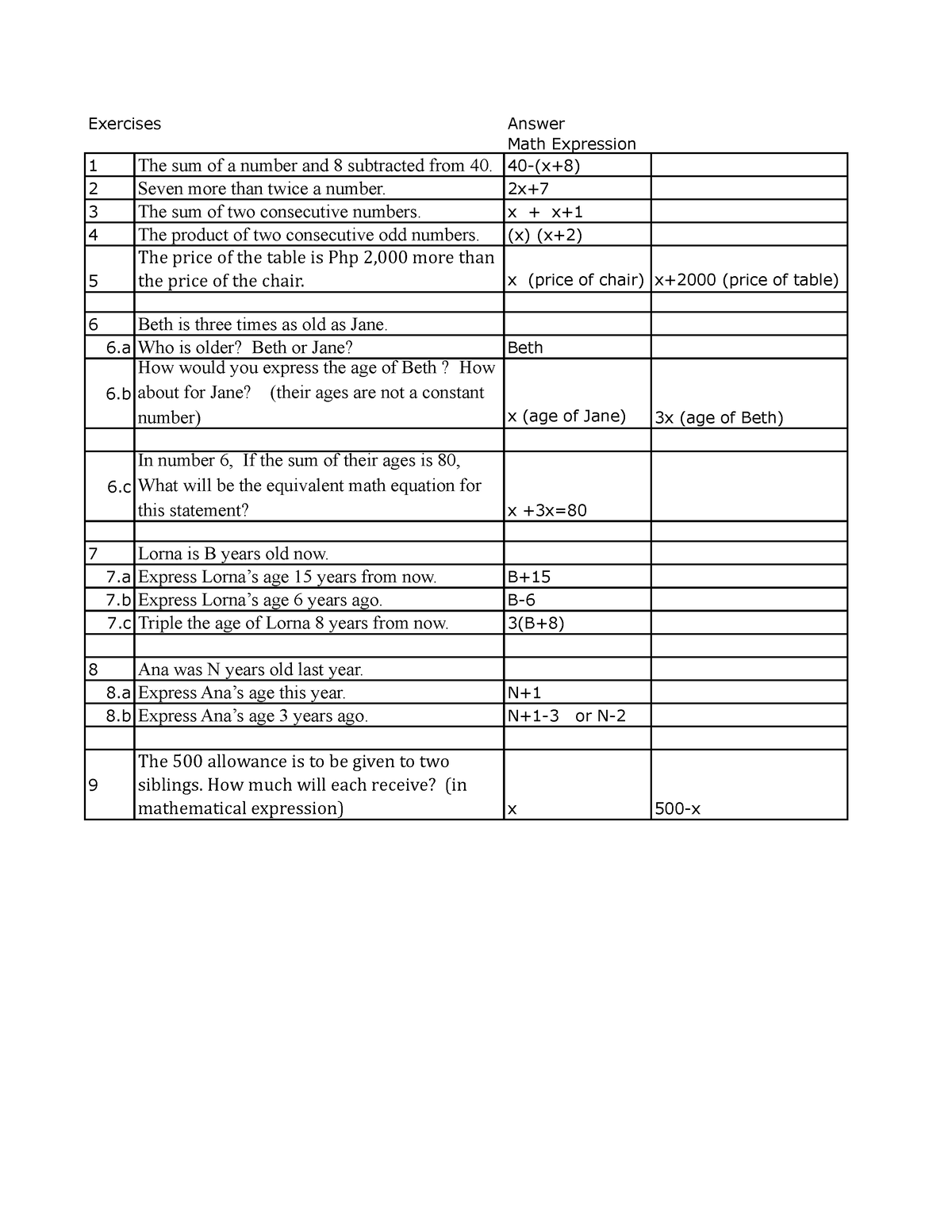 X 5 Answer Math