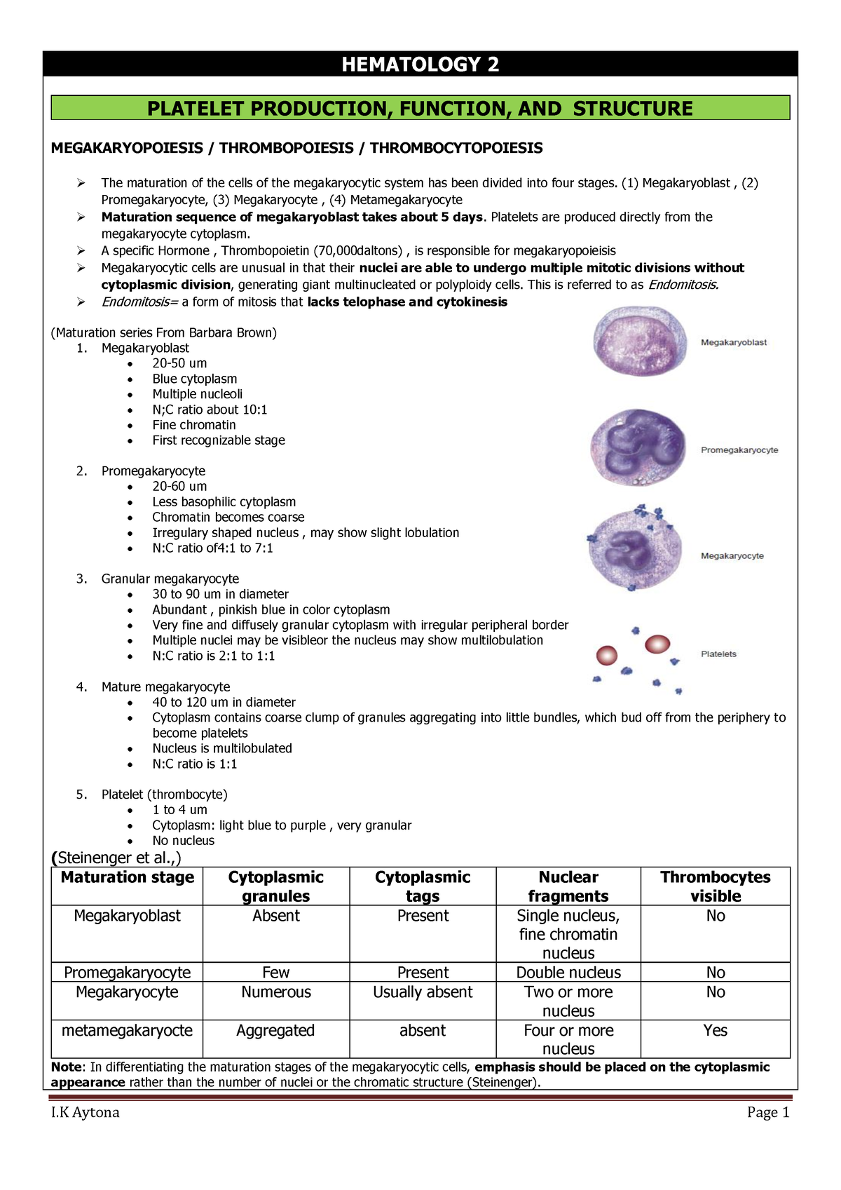 Hematology-2- Aytona - good - HEMATOLOGY 2 PLATELET PRODUCTION ...