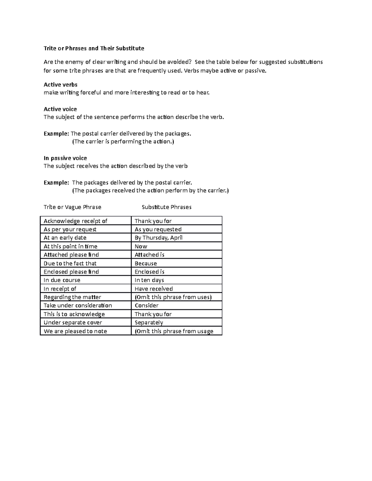 Trite or Phrases and Their Substitute Verbs maybe active or passive