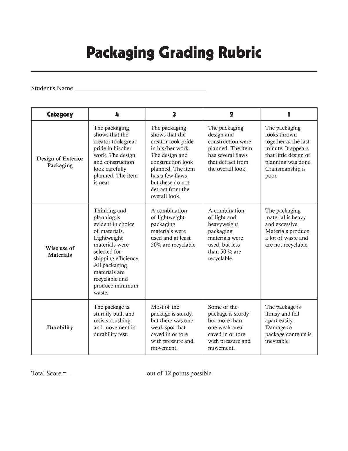 Packaging Rubric Business Packaging Rubric For This P vrogue.co