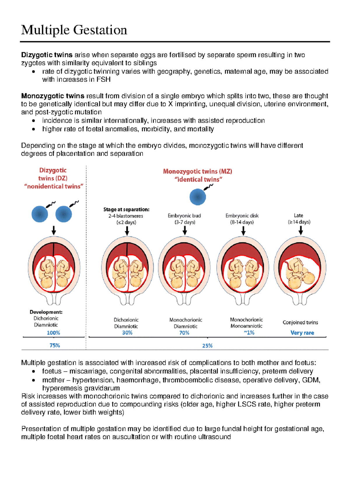 Multiple Gestation Key disease pathology Multiple Gestation