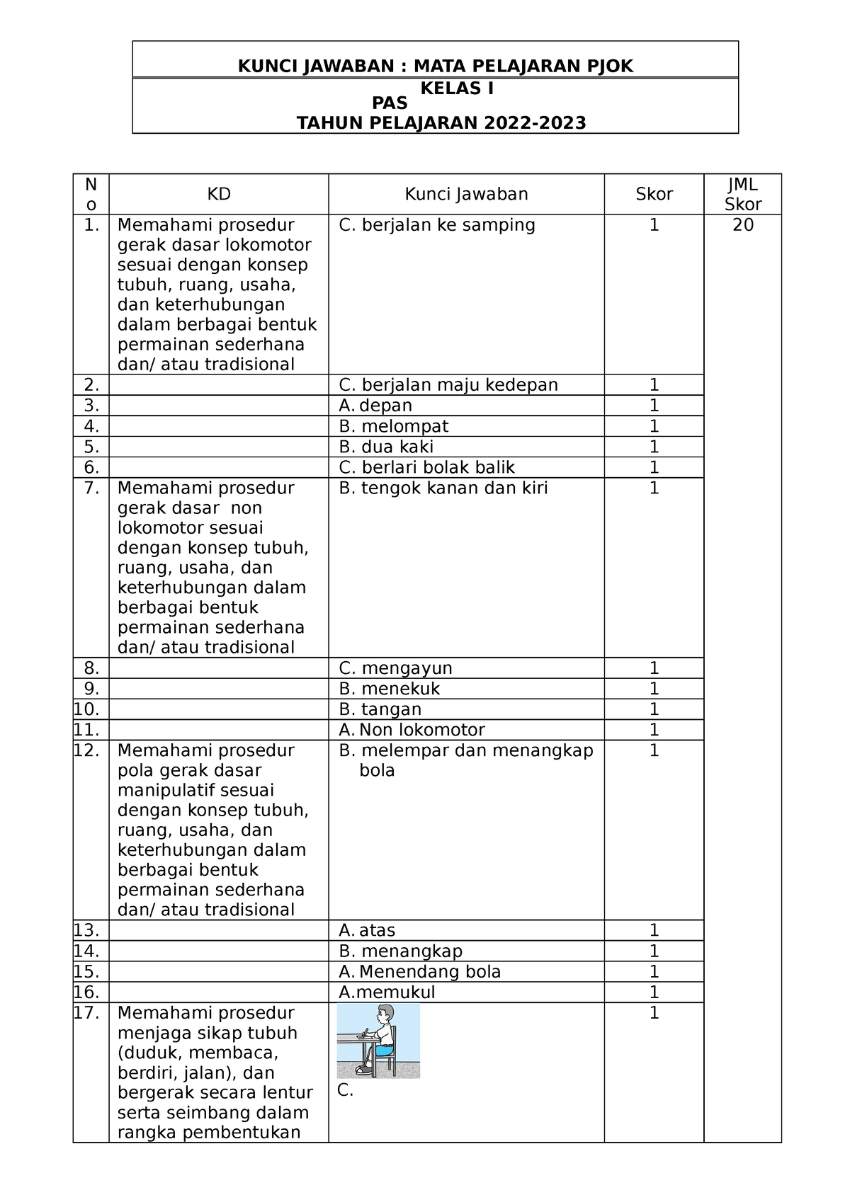 # Kunci PJOK KLS 1-6 PAS 2022-2023 - KUNCI JAWABAN : MATA PELAJARAN ...