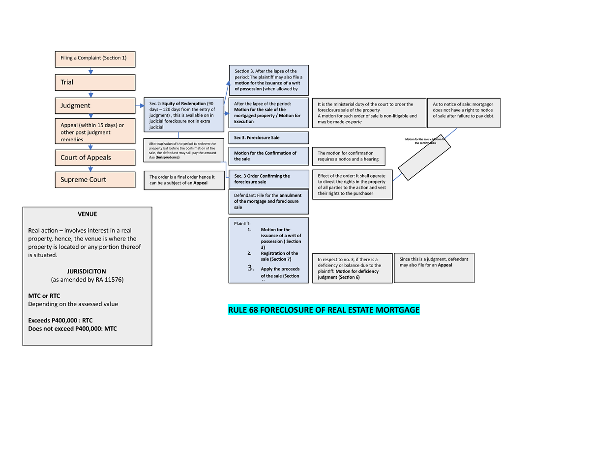 special-civil-actions-summary-rule-68-foreclosure-of-real-estate