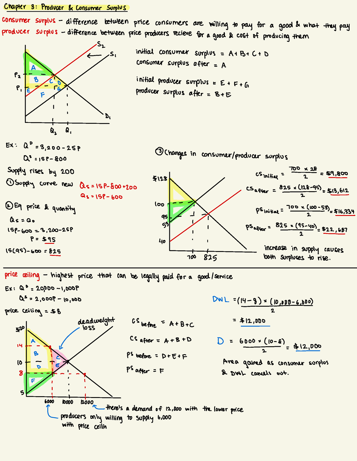 Microtheory Surplus - Notes taken from textbook: Microeconomics 3rd ...