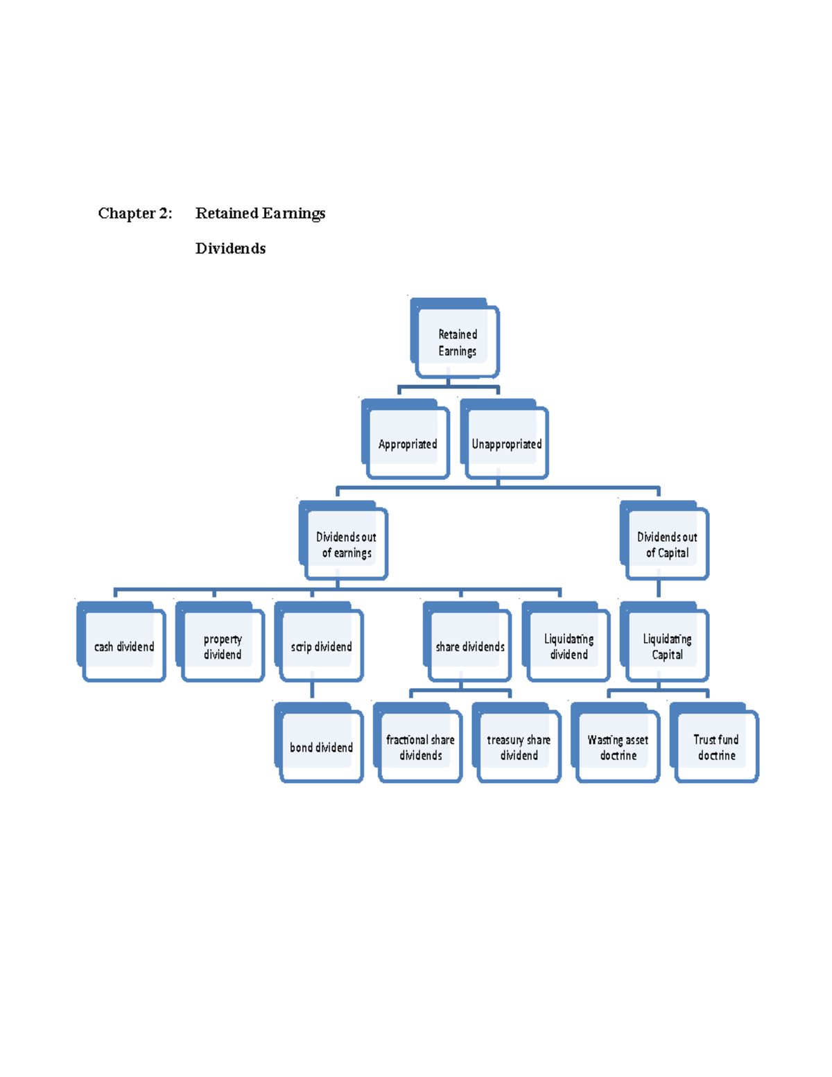 IA temp Ia 22 Retained Earnings Appropriated Unappropriated
