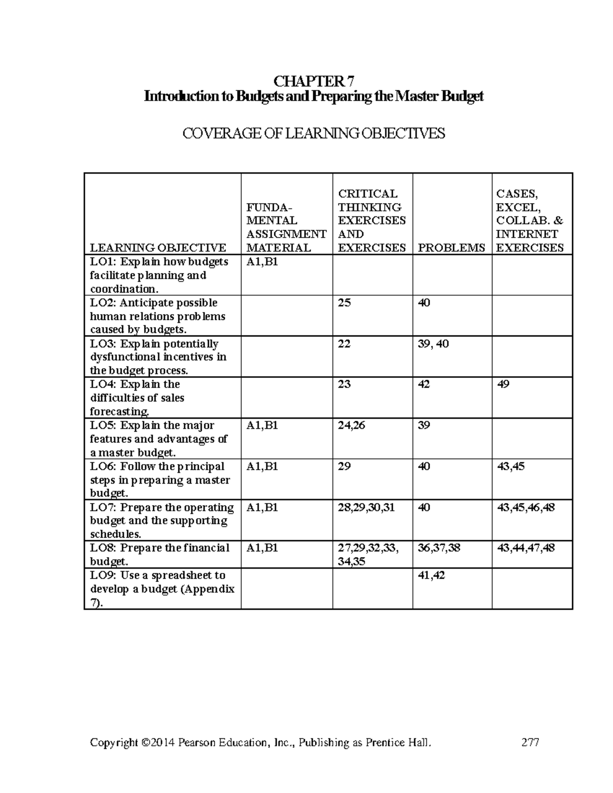 Hima16 Sm 07 - Lllllllllll - CHAPTER 7 Introduction To Budgets And ...