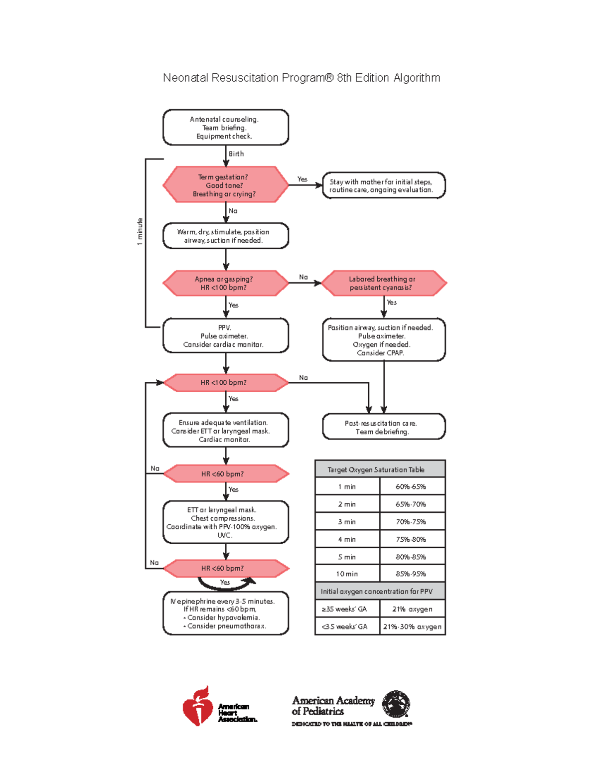 NRP 8th Ed ITK Algorithm W Logos Antenatal Counseling Team Brie Ng 