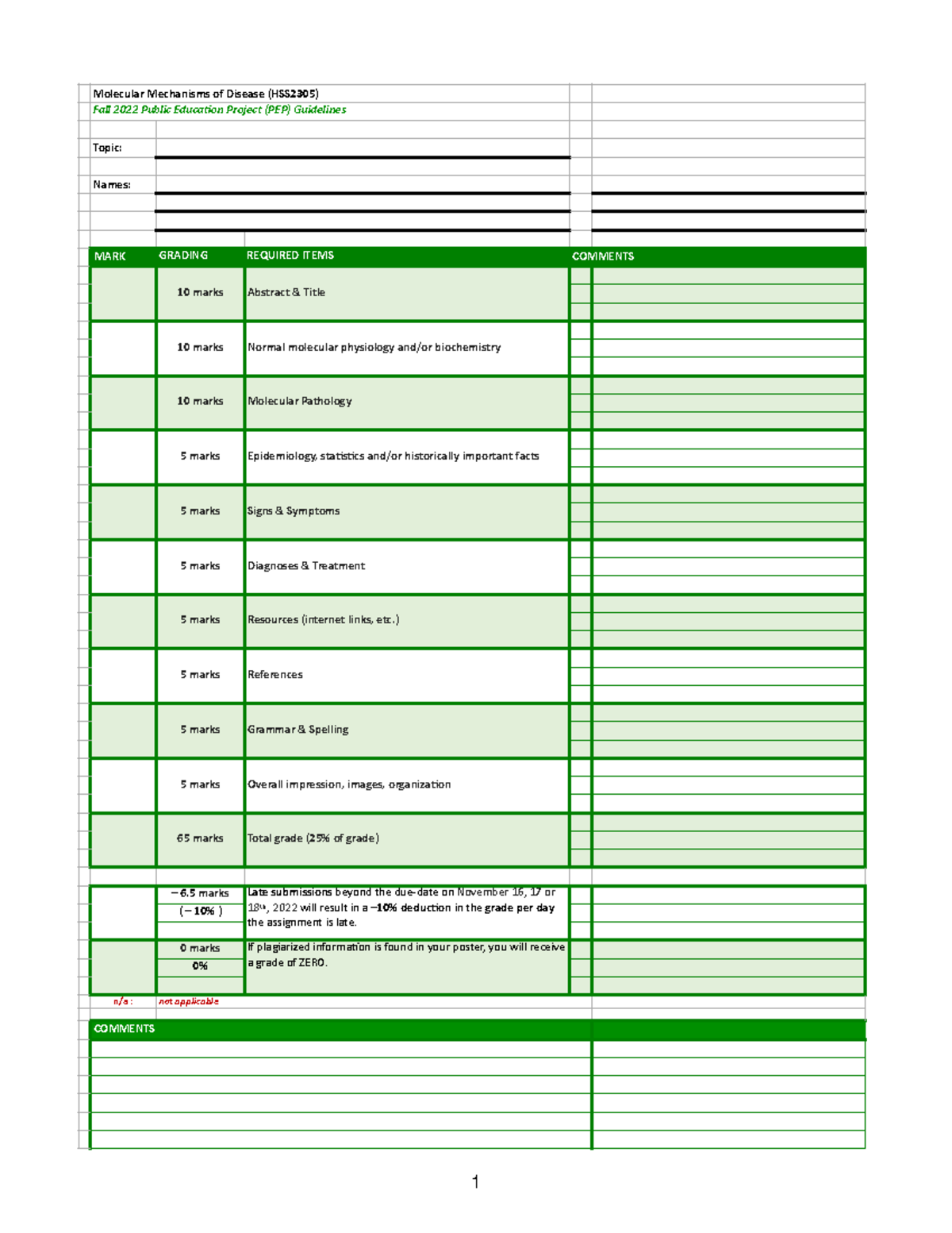 PEP grades (HSS2305) F2022 - Molecular Mechanisms of Disease (HSS2305 ...