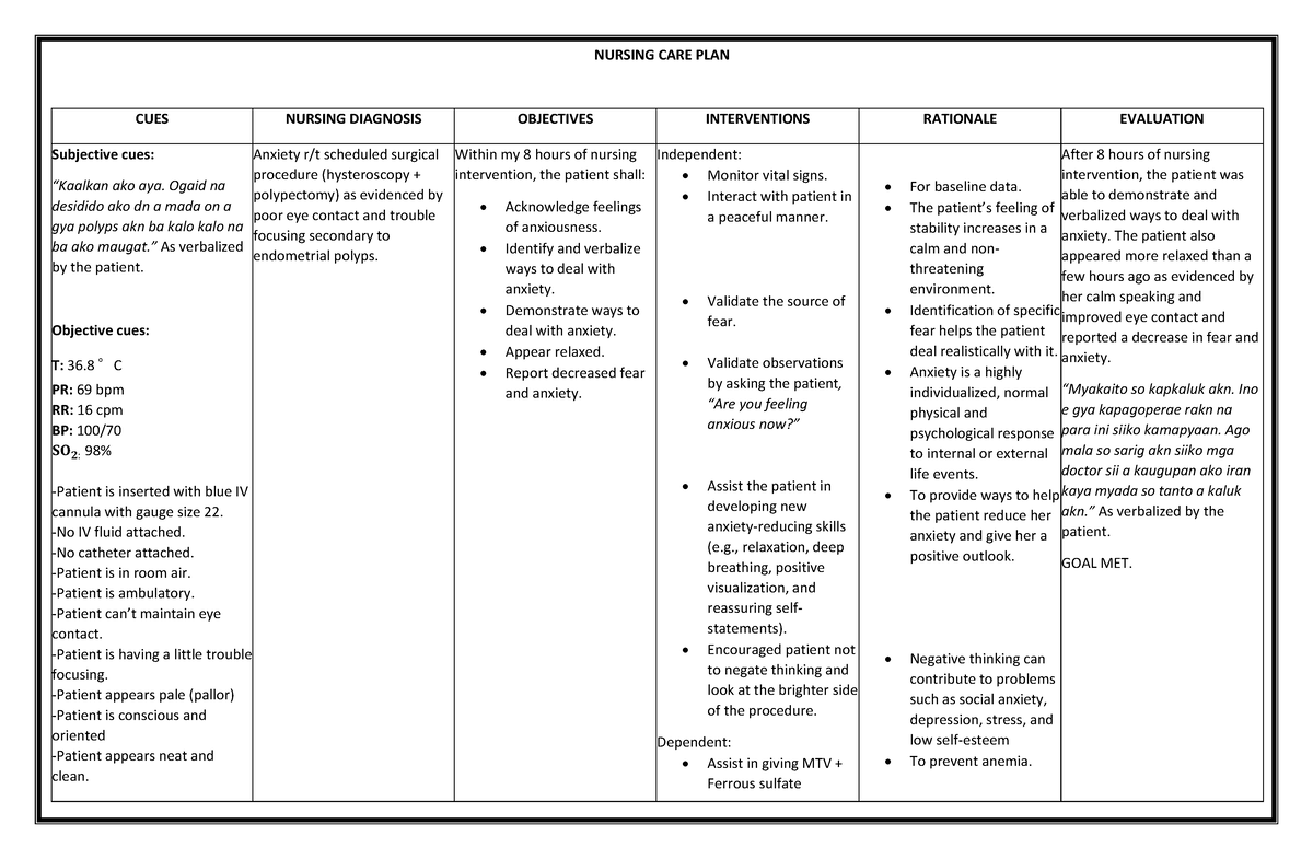 Anxiety Nursing CARE PLANnx - NURSING CARE PLAN CUES NURSING DIAGNOSIS ...