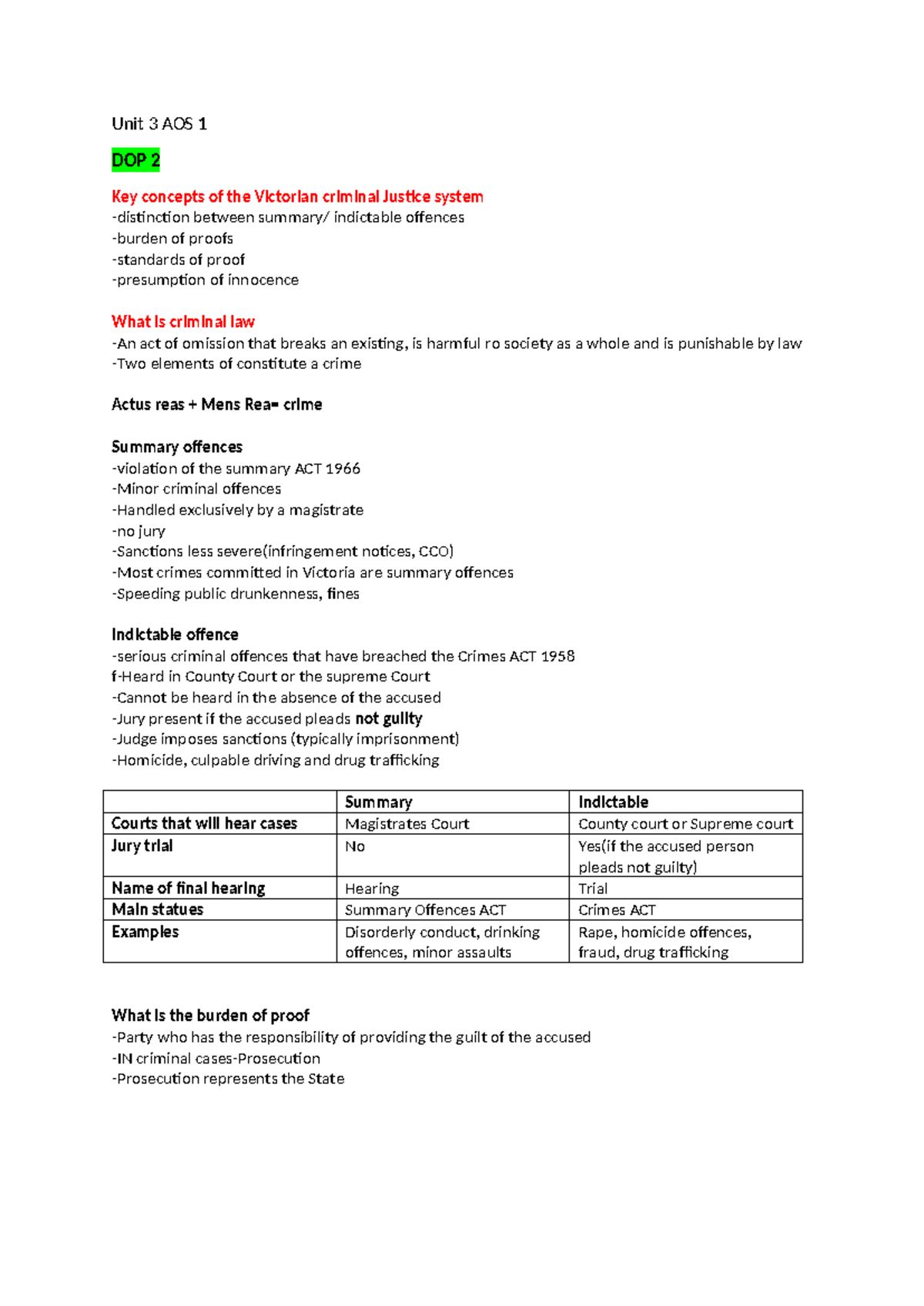 Unit 3 AOS 1 - Class notes - Unit 3 AOS 1 DOP 2 Key concepts of the ...