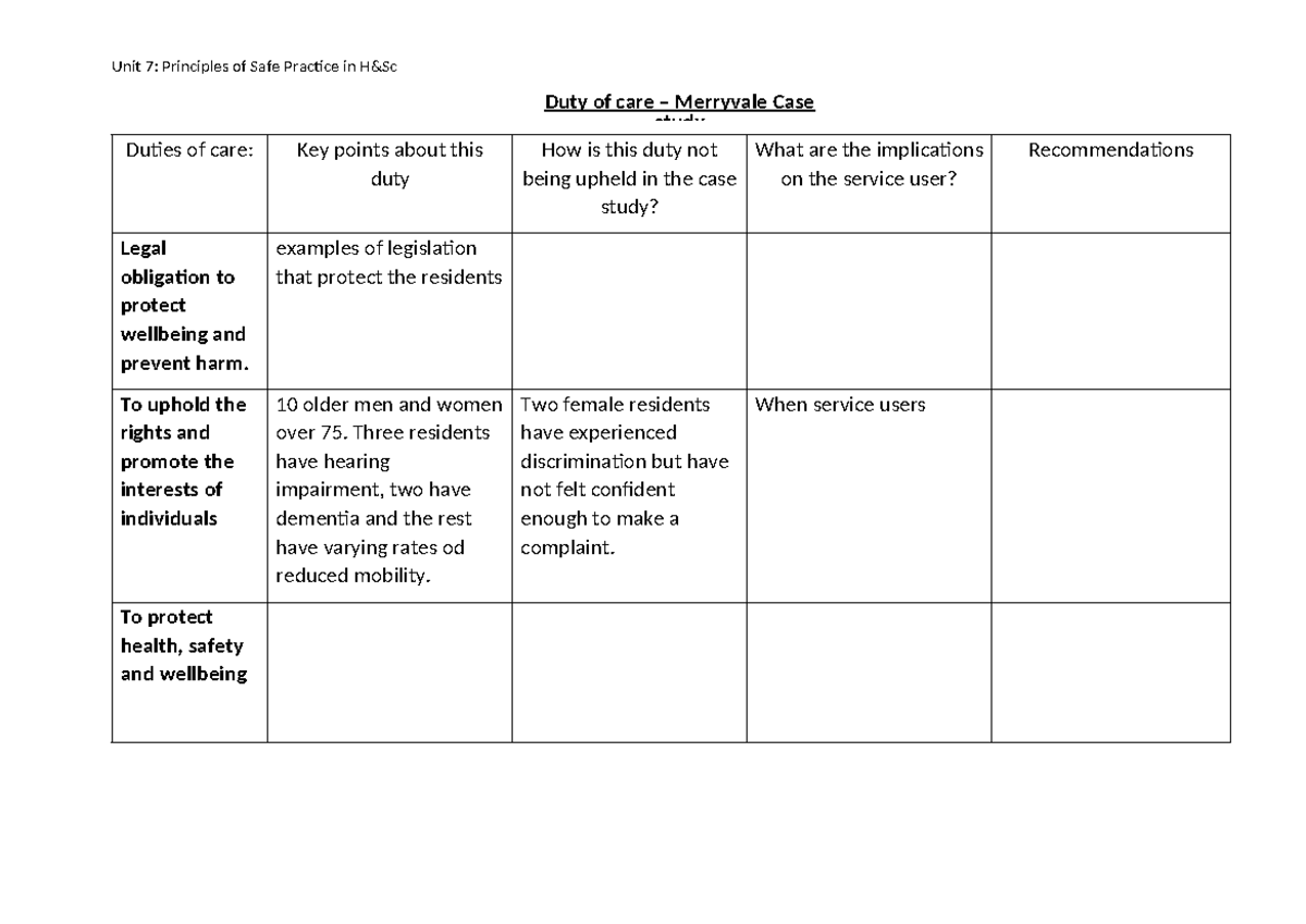Copy of Duties-of-care-table-case-study - Unit 7: Principles of Safe ...