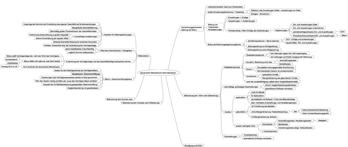 Dynamische Bilanztheorie (Schmalenbach) Teil I [ umnuoende Kmnmi def