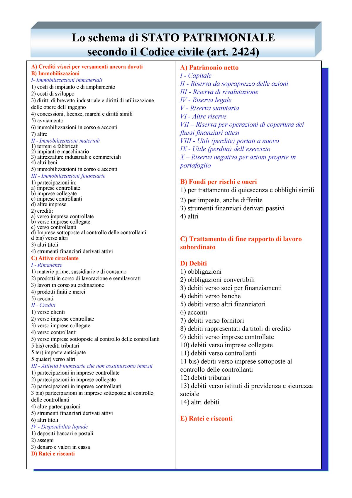 business plan conto economico e stato patrimoniale