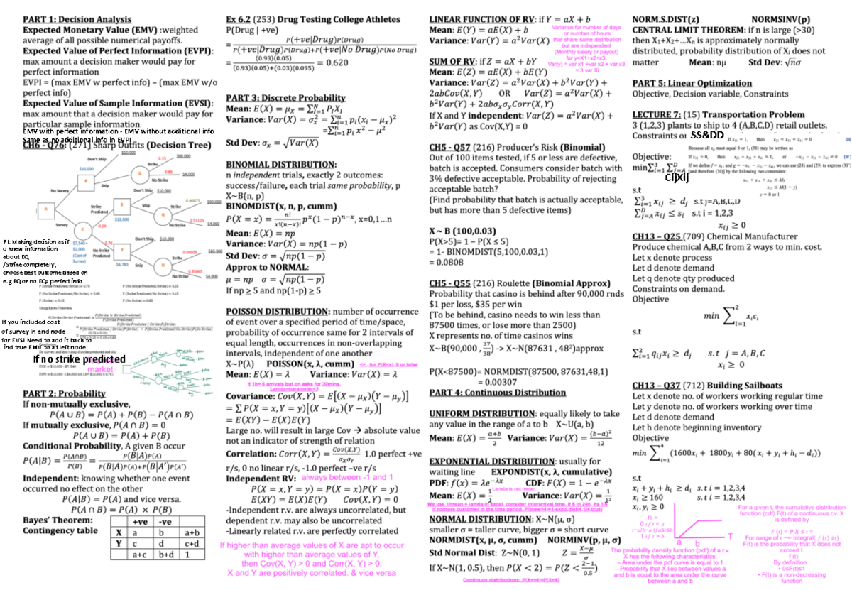 Daofinals- Decision Analytics using Spreadsheets DAO1704 cheat sheet ...