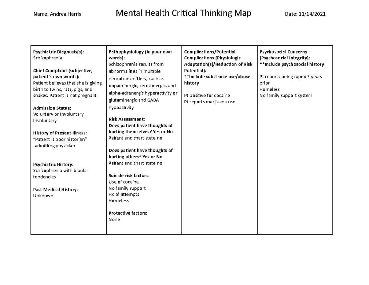 critical thinking map arizona college