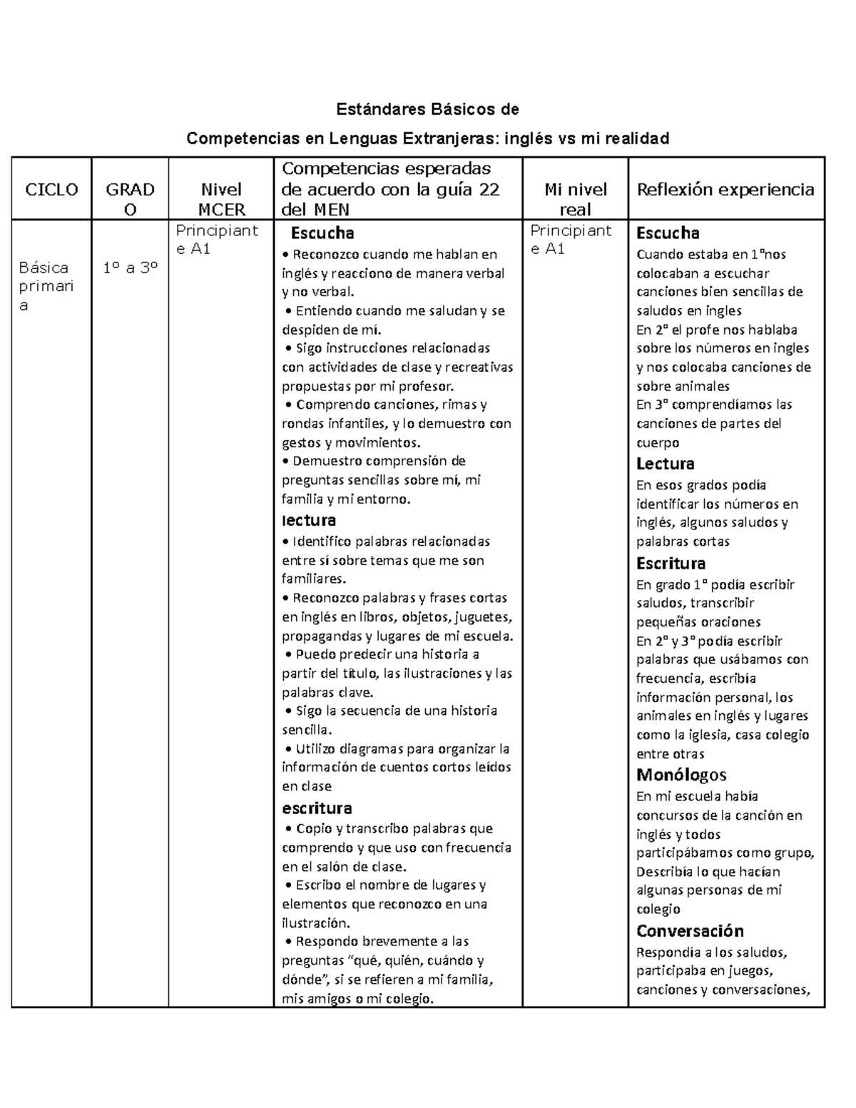 Cuadro comparativo - Estándares Básicos de Competencias en Lenguas ...
