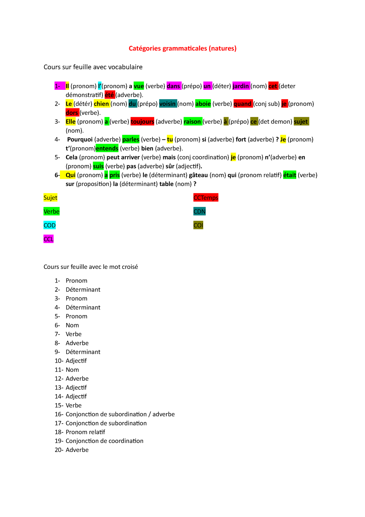 3 Categorie Grammaticales Categories Grammaticales Natures Cours Sur Feuille Avec Vocabulaire Studocu