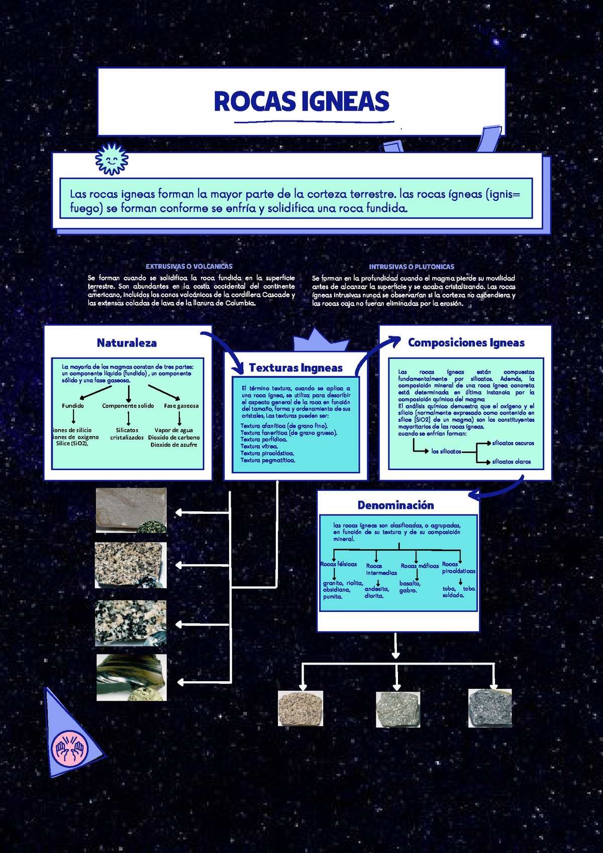 Mapa Conceptual Cap 4 - ROCAS IGNEAS Texturas Ingneas Las Rocas Igneas ...