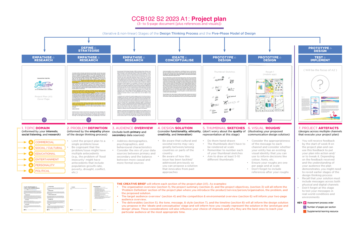 CCB10Projectplan - CCB102 S2 2022 A1: Project Plan (3- to 5-page ...