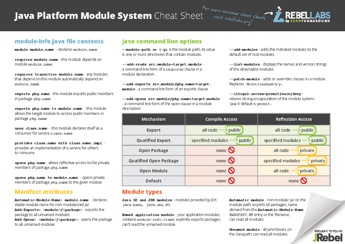 Rebel Labs Java 9 modules cheat sheet - Java Platform Module System ...