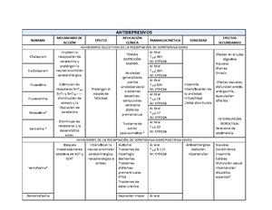 Farmacologia Ordinario Farmacologia Ordinario Er Parcial Son