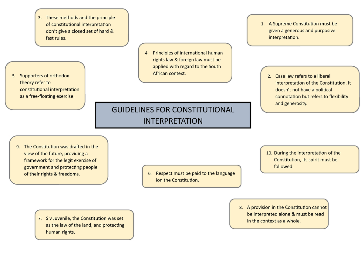 constitutional interpretation essay