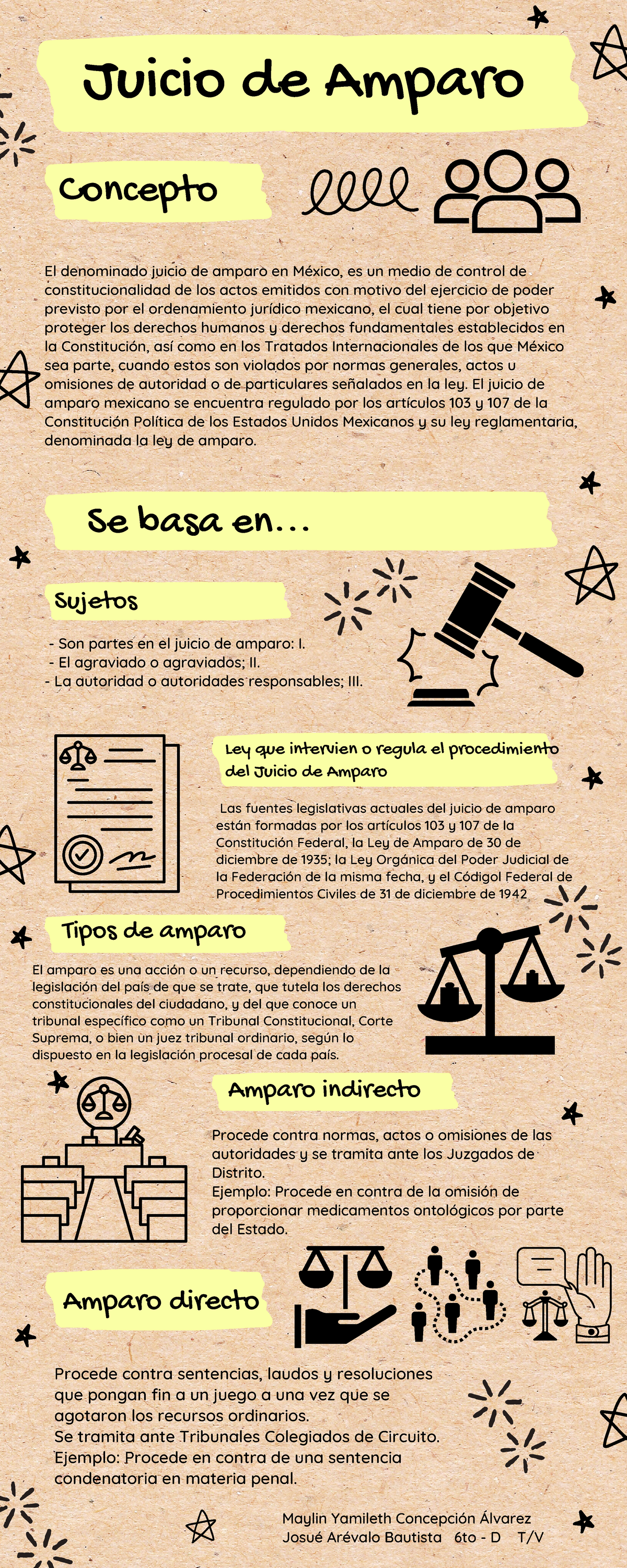 Derecho 20240530 141144 0000 - El denominado juicio de amparo en México ...