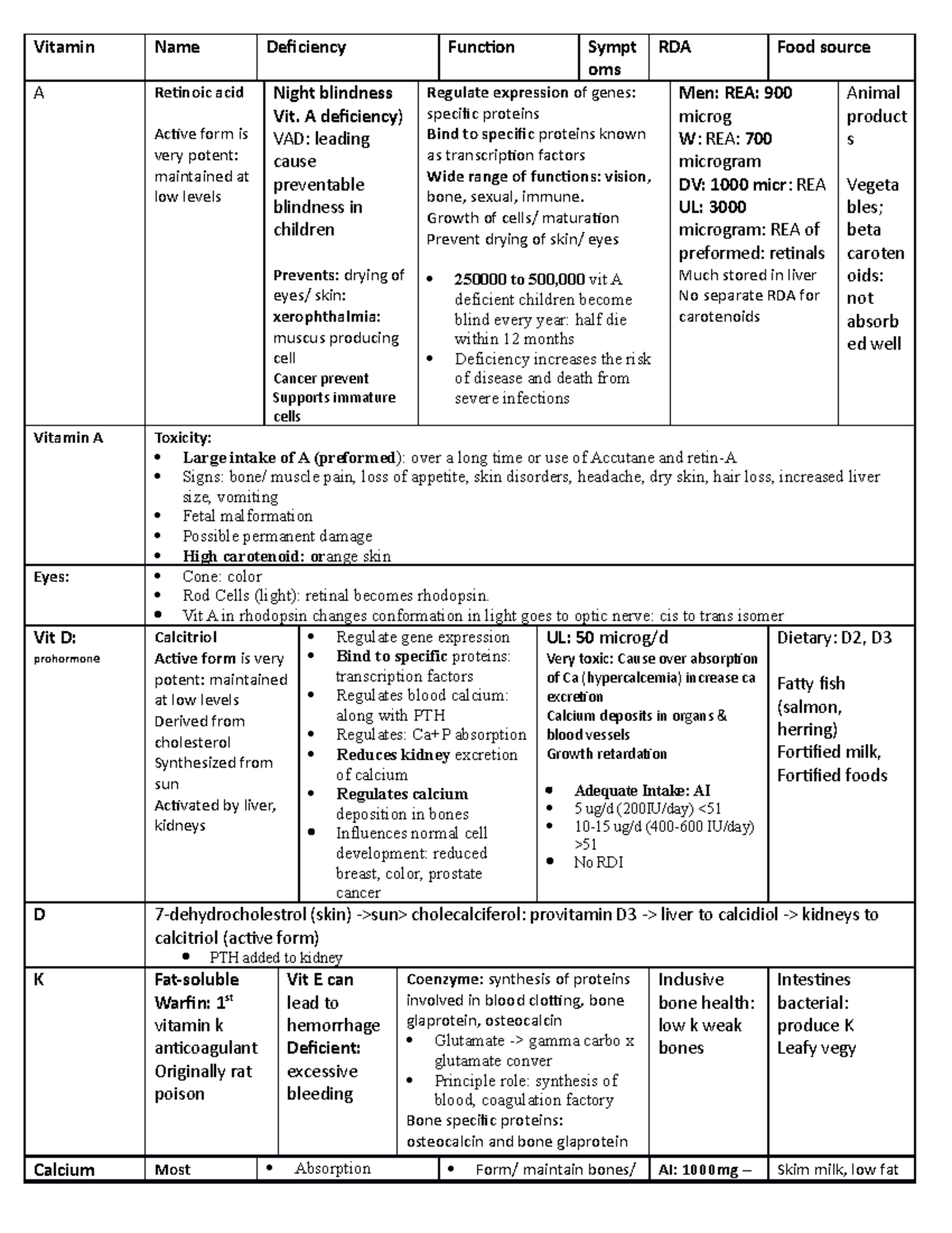 Exam 3 nutritional chart vitamins minerals Vitamin Name Deficiency