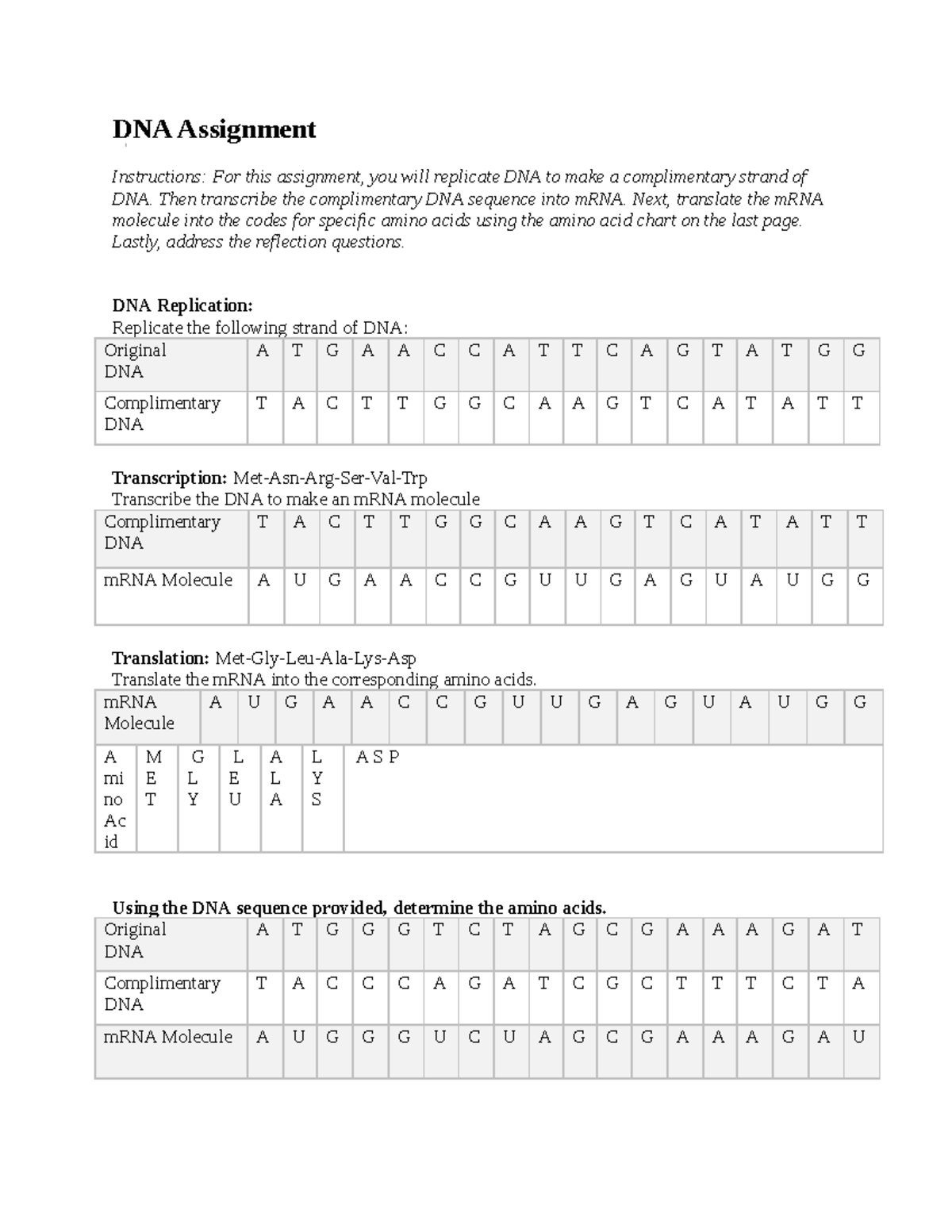 assignment transcription and translation