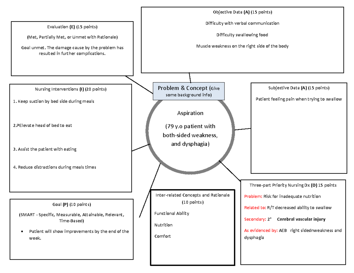 Concept map tutorial - Aspiration (79 y patient with both-sided ...