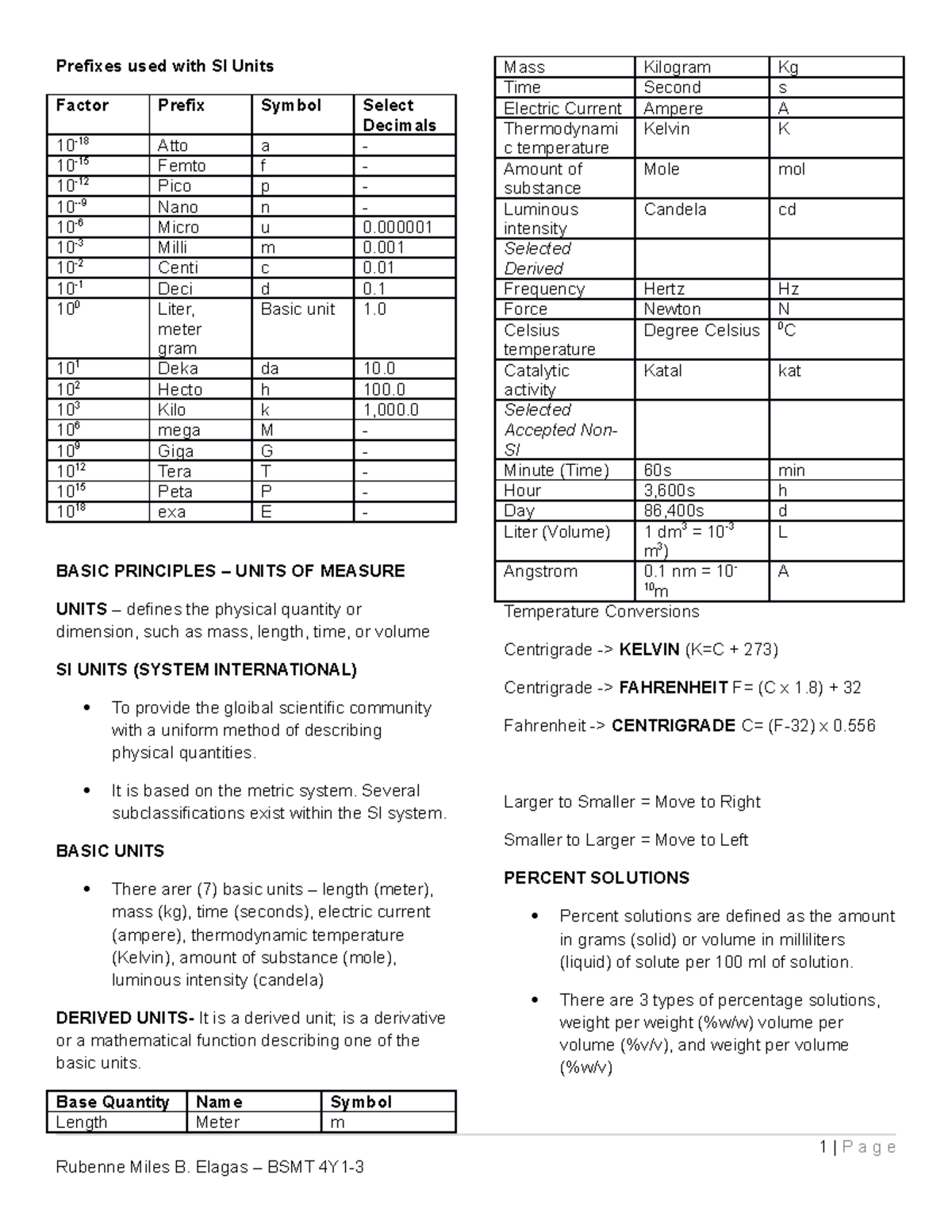 Draft Transes 2 - CC. - Prefixes used with SI Units Factor Prefix ...