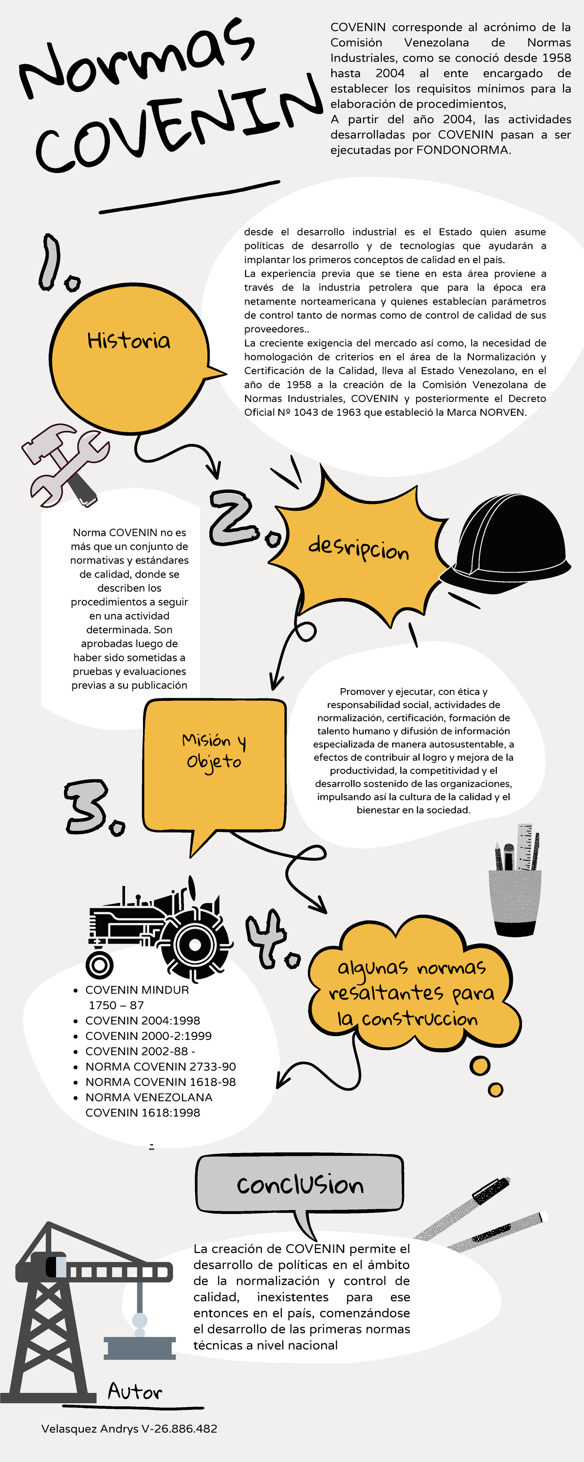 Infograma Andrys Velasque - Normas COVENIN Promover Y Ejecutar, Con ...