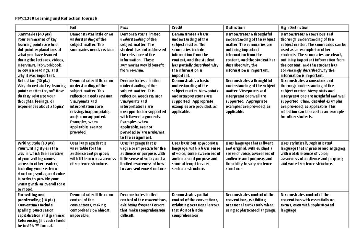 PSYC1200 Learning and Reflection Journal Rubric - PSYC1200 Learning and ...