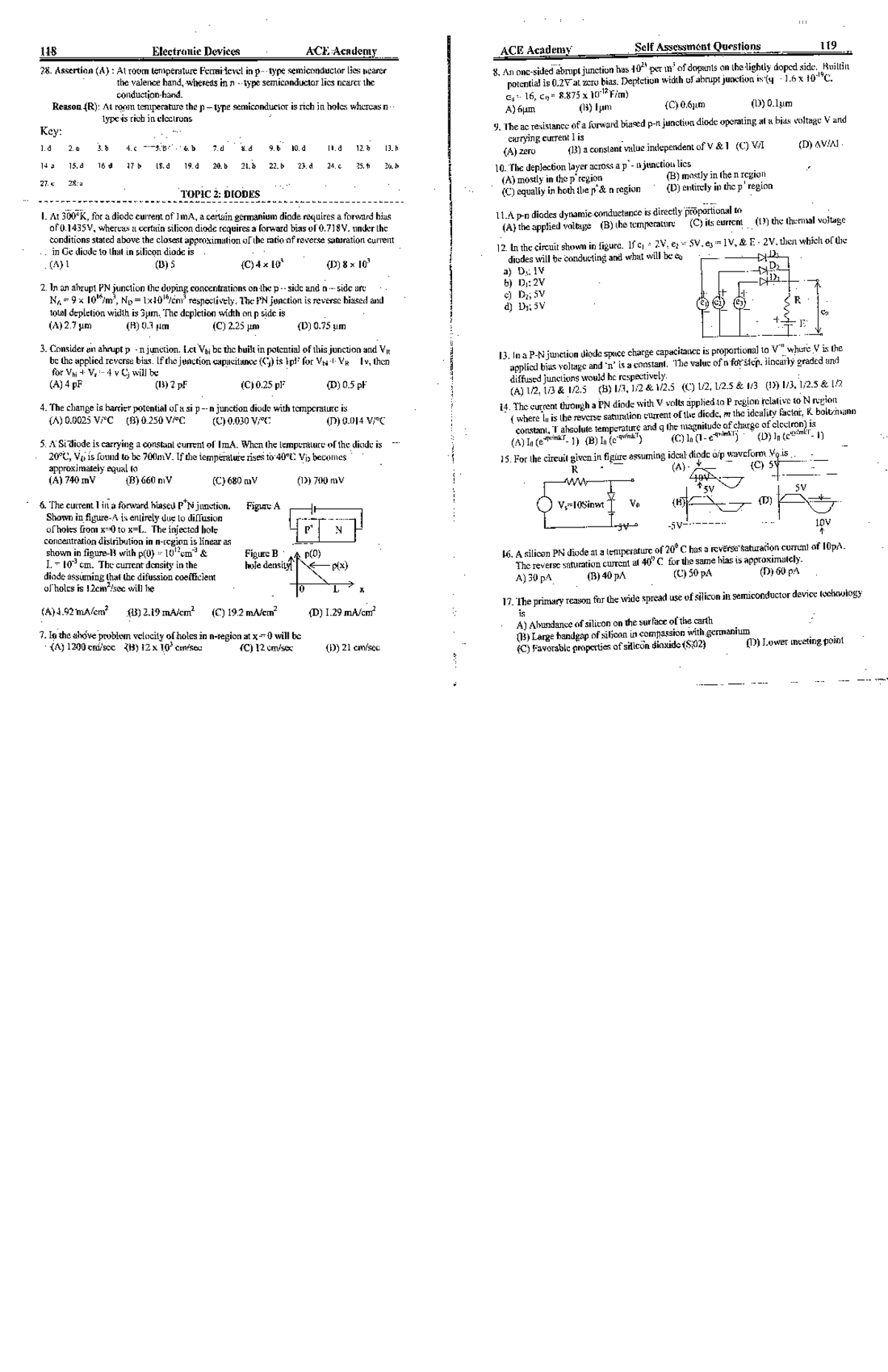 Ace Academy Electronic Devices 31 Electronic Devices And Circuits