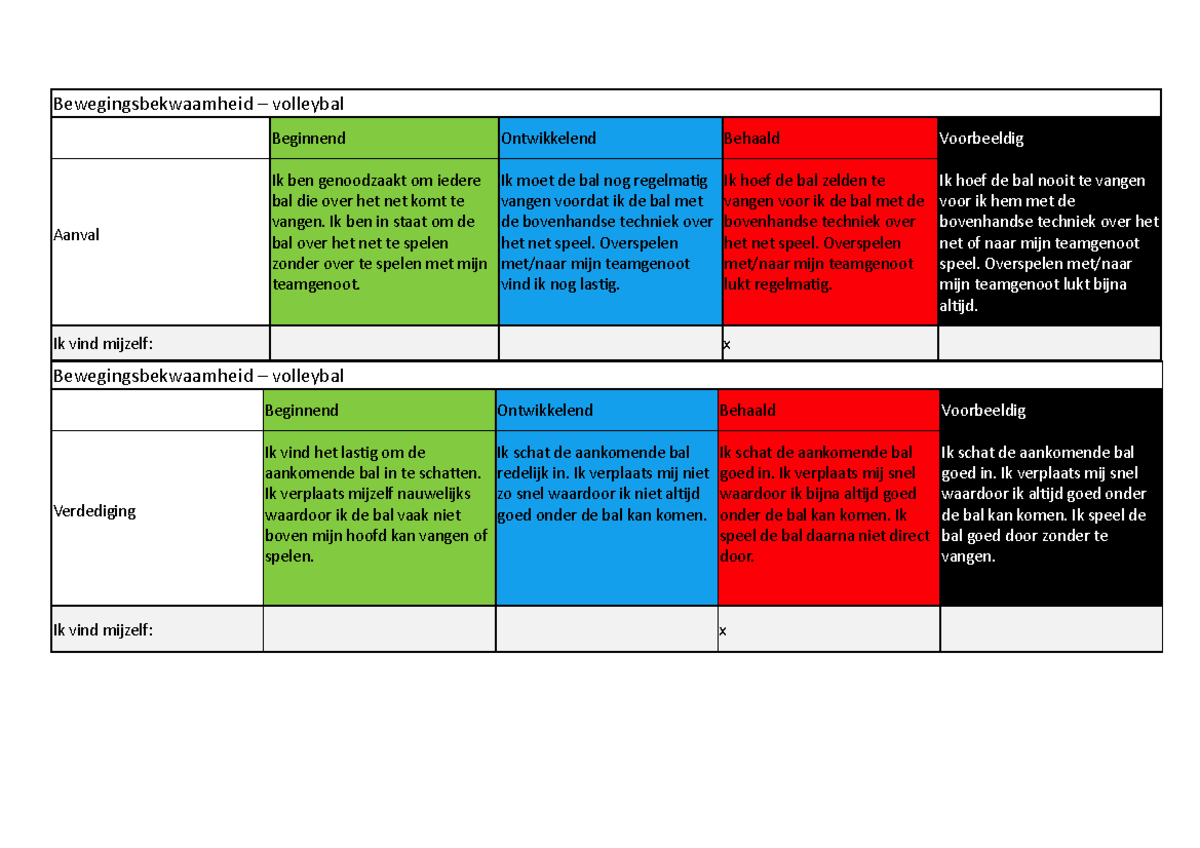 Dit Is Voor Geschiedenis - Bewegingsbekwaamheid – Volleybal Beginnend ...