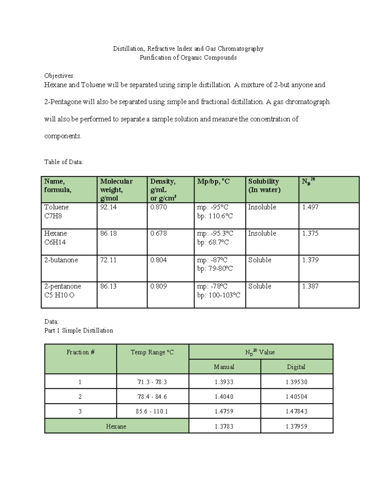 Distillation Lab Report Distillation, Refractive Index and Gas