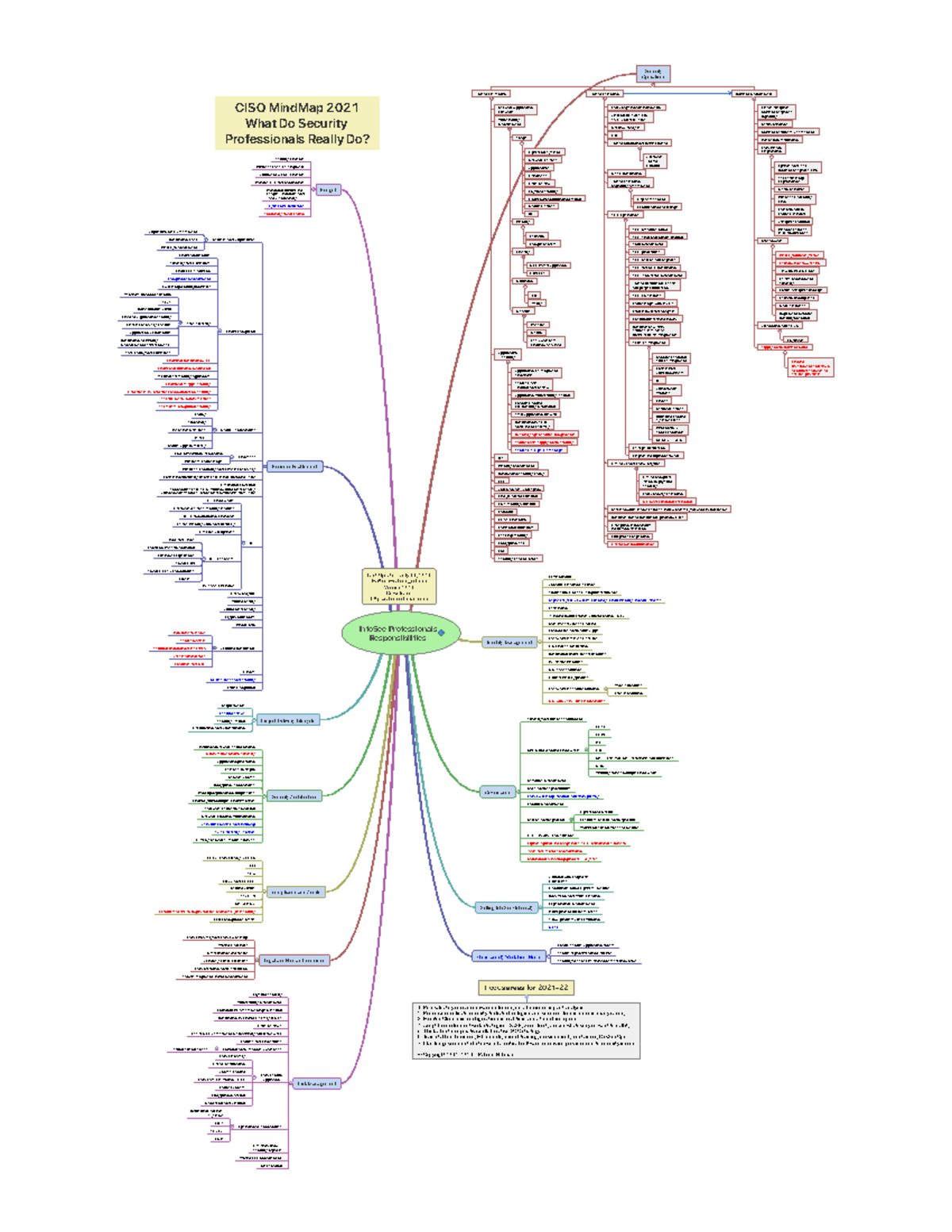 CISO Job Mind Map Rafeeq Rehman v 2021 - InfoSec Professionals ...