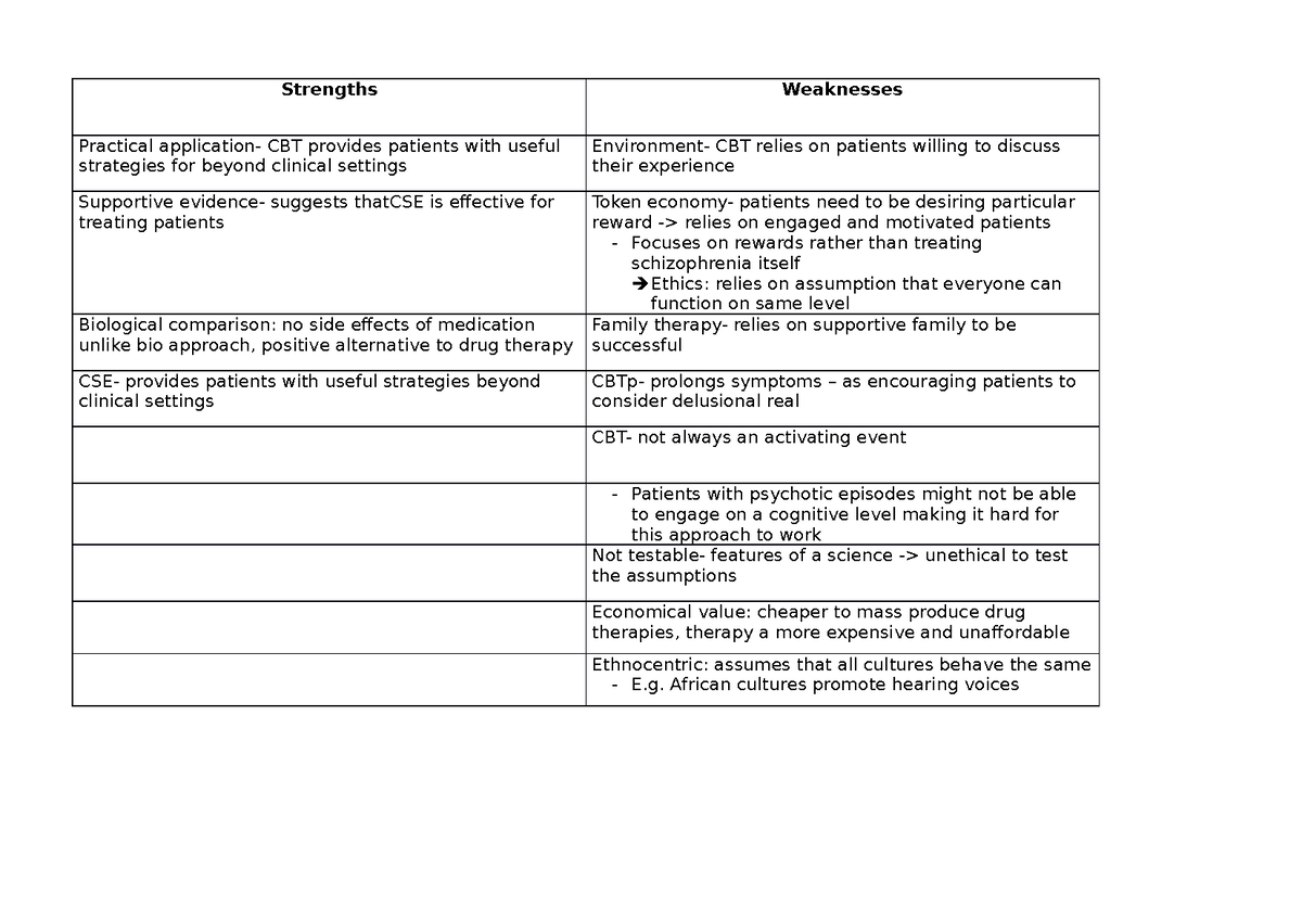 literature review psychology strengths and weaknesses